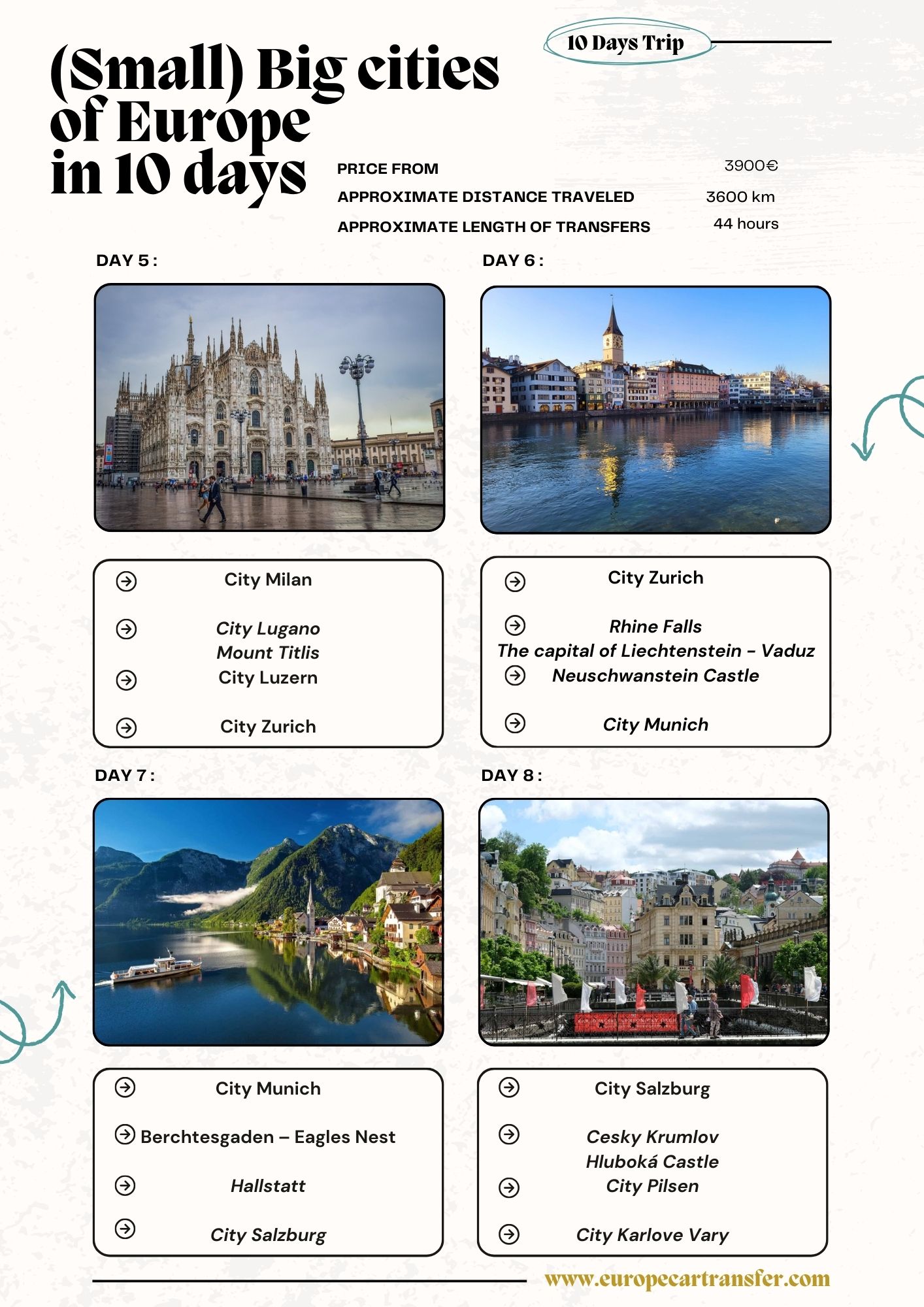 Europe big cities
